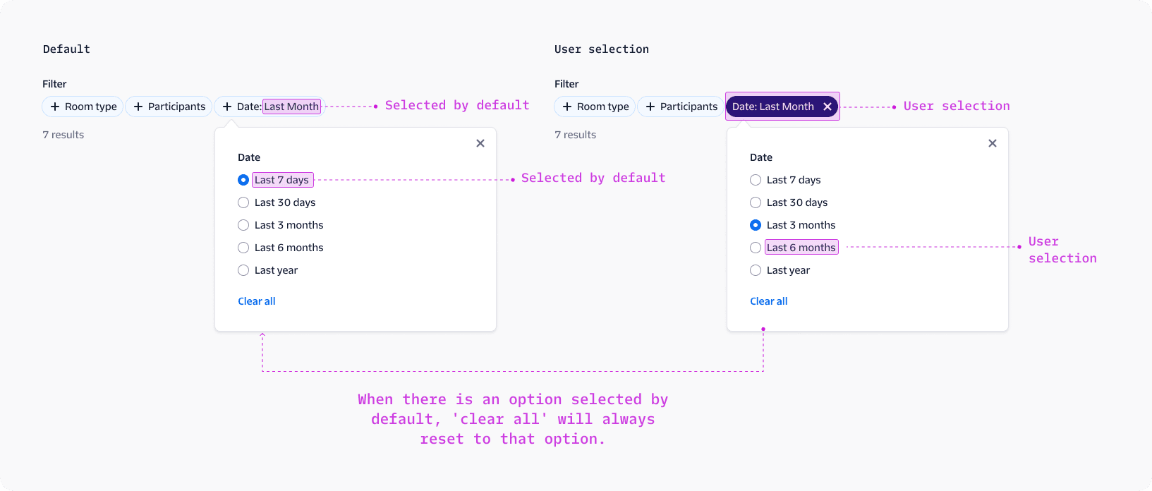 The filter bar has different states based on interaction